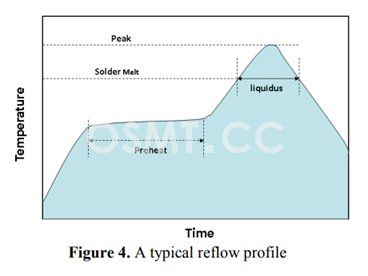 英特爾公司的先進(jìn)封裝之TCB工藝及設備詳述(圖4)