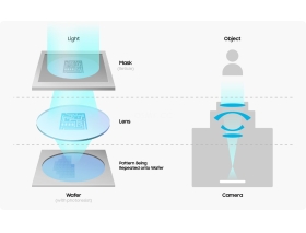 在毫米級晶圓上，繪制納米級圖案（一）
